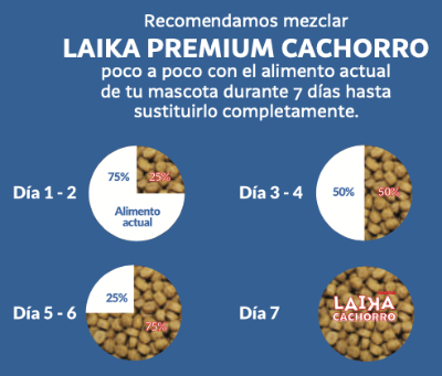 LAIKA cachorro 12 kg