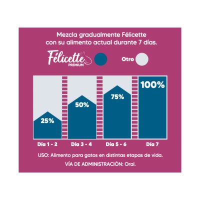 Félicette Premium 3 kg