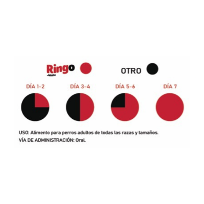 Ringo adulto 2 kg