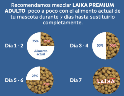 LAIKA adulto 4 kg