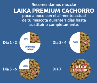 LAIKA cachorro 4 kg