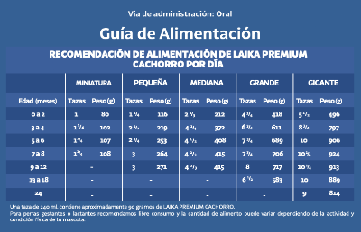 LAIKA cachorro 4 kg