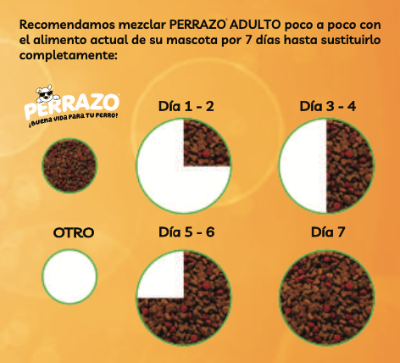 Perrazo adulto 20 + 3 kg GRATIS