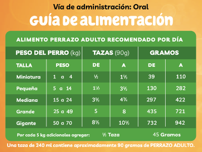 Perrazo adulto 25 kg