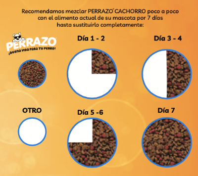 Perrazo cachorro 2 kg